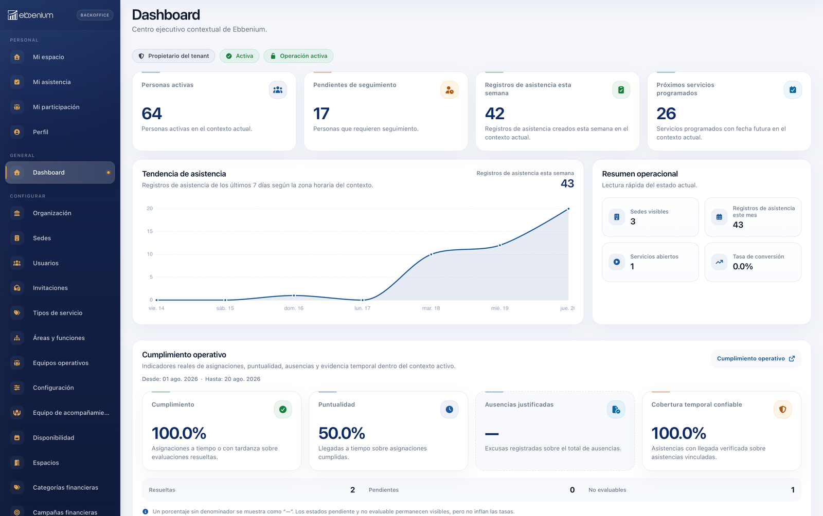 Vista real del dashboard de Ebbenium Ekklesia